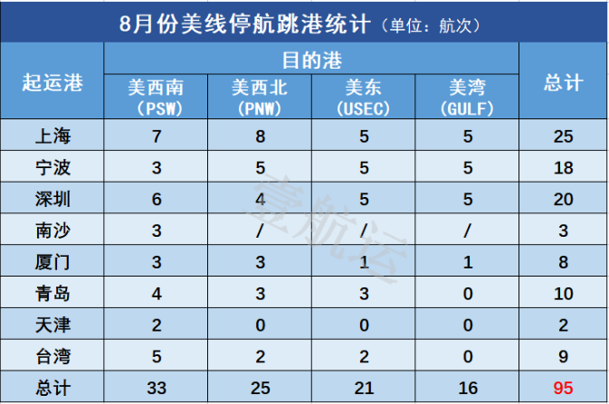 data-2